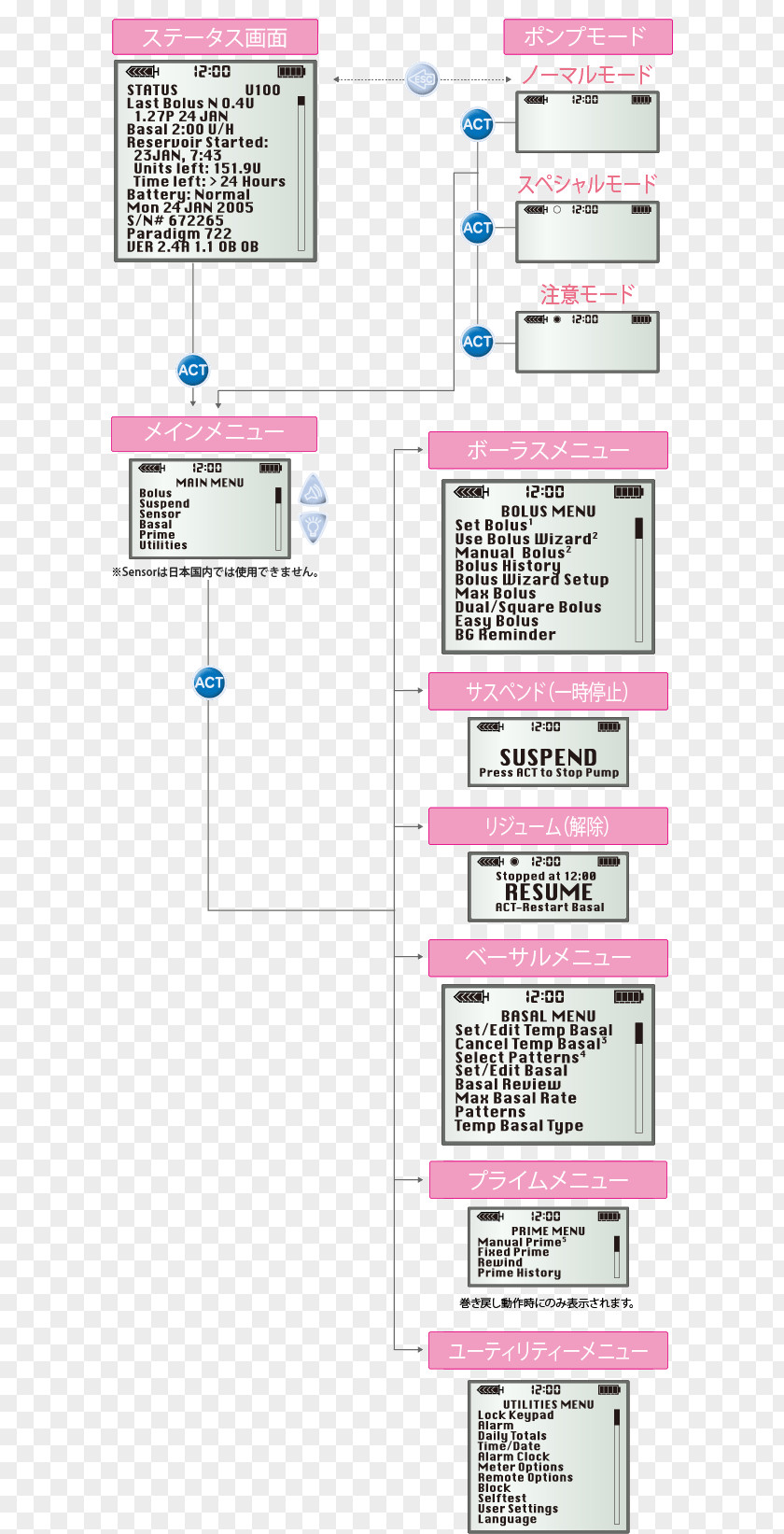 Design Line Document Point PNG