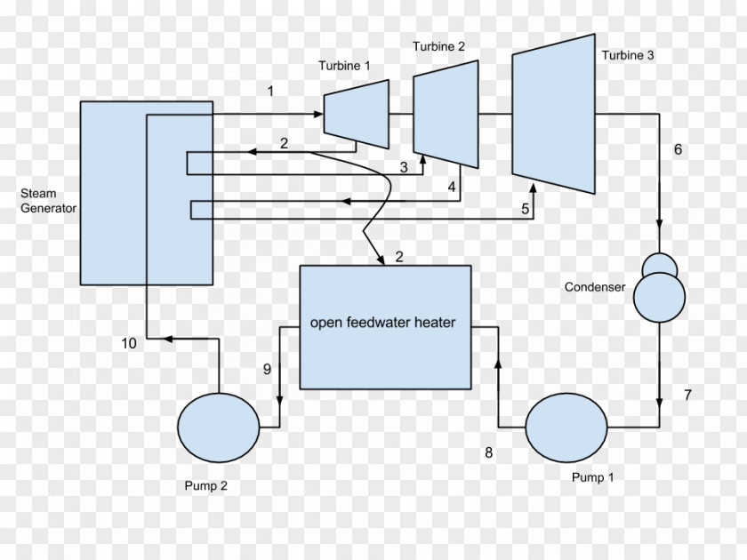 Technology Floor Plan Engineering PNG