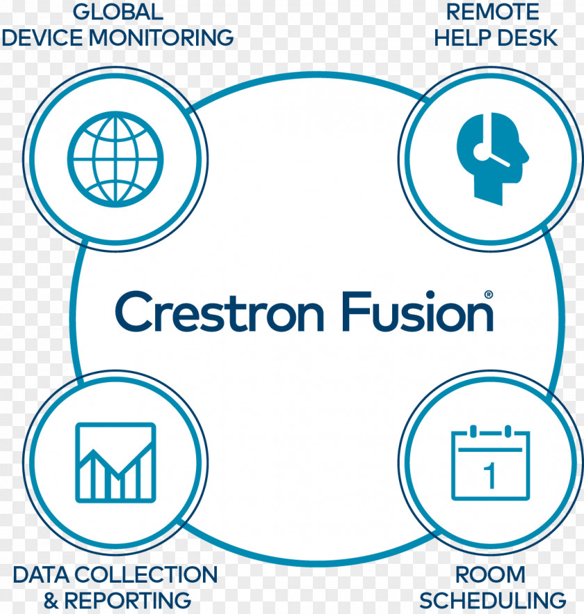 Meeting Collaboration Crestron Electronics InFocus Organization PNG