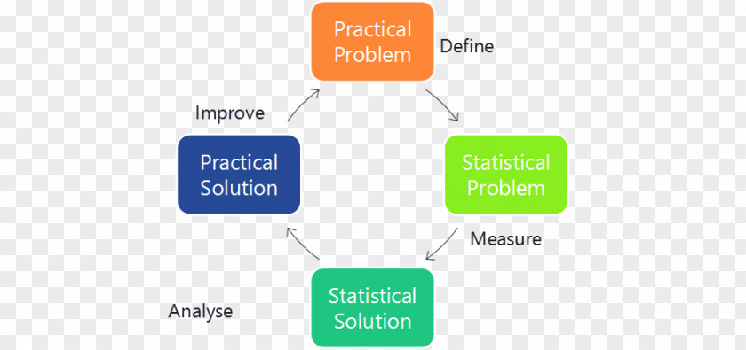 Statistical Analysis Logo Brand Product Design Organization PNG