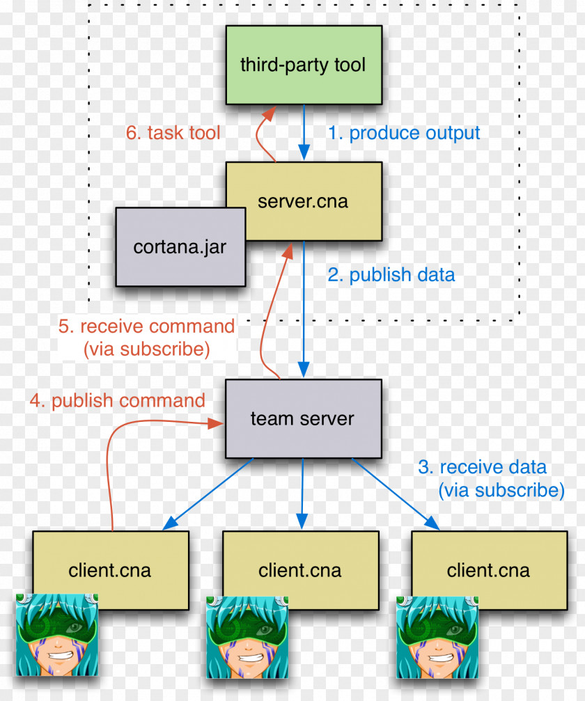 Microsoft Wiring Diagram Application Programming Interface Metasploit Project Computer Software PNG