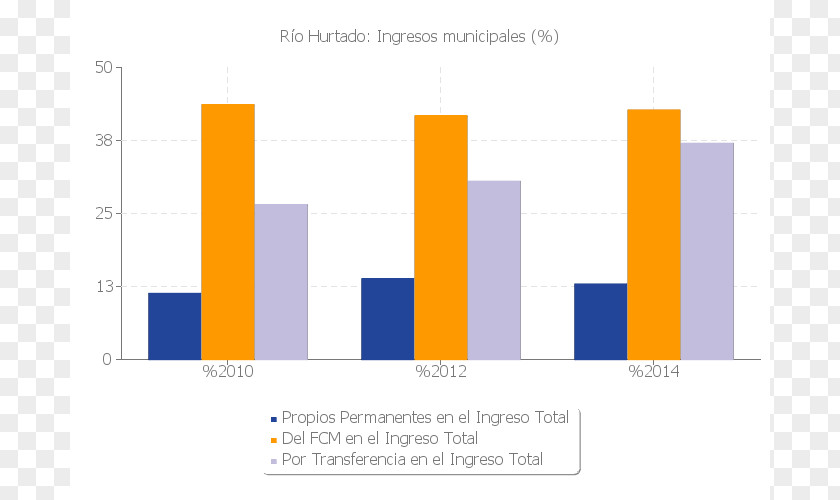 Statistics PChart Organization Brand Angol PNG