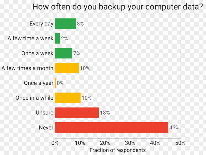 Successful Men Back Ransomware Backup Computer Virus Data Cyberattack PNG