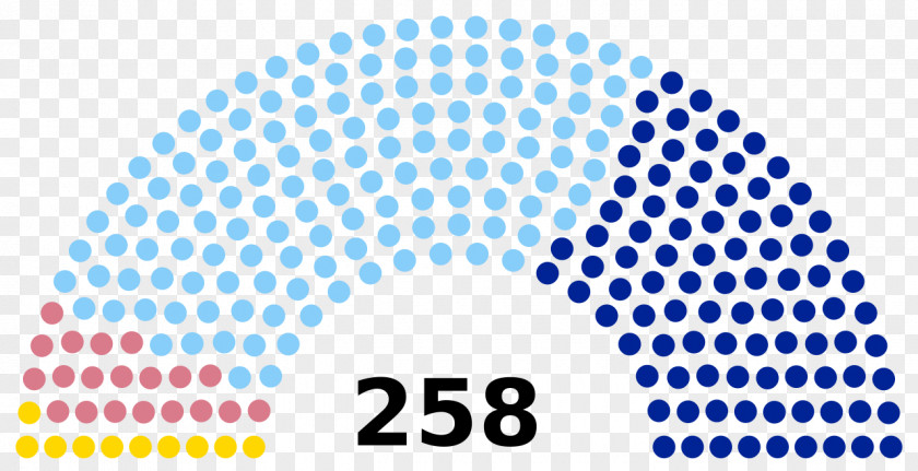 France French Presidential Election, 2017 Legislative 1981 1997 PNG