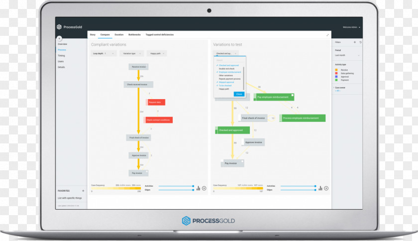 Gold Mine Process Flow Diagram Computer Program Mining Data Visualization Monitors PNG