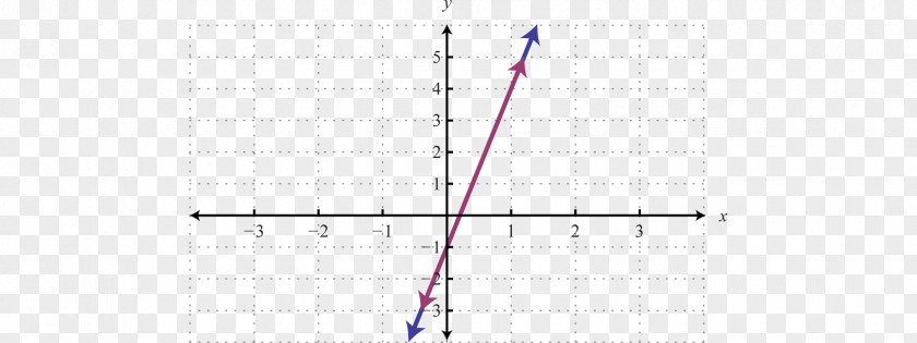 Line Graph Point Angle PNG