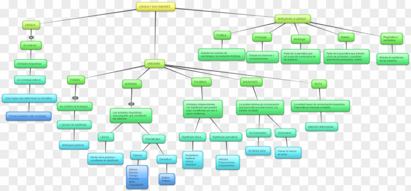 Subway Surfer Concept Map Einzelsprache Information PNG