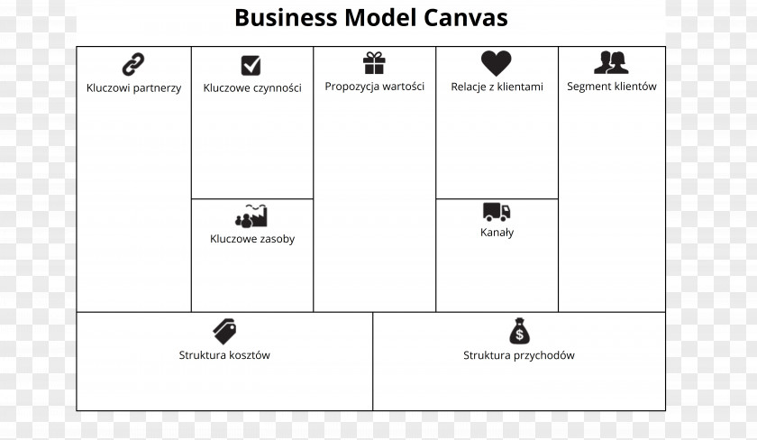 Business Model Canvas Entrepreneurship Organizational Structure PNG