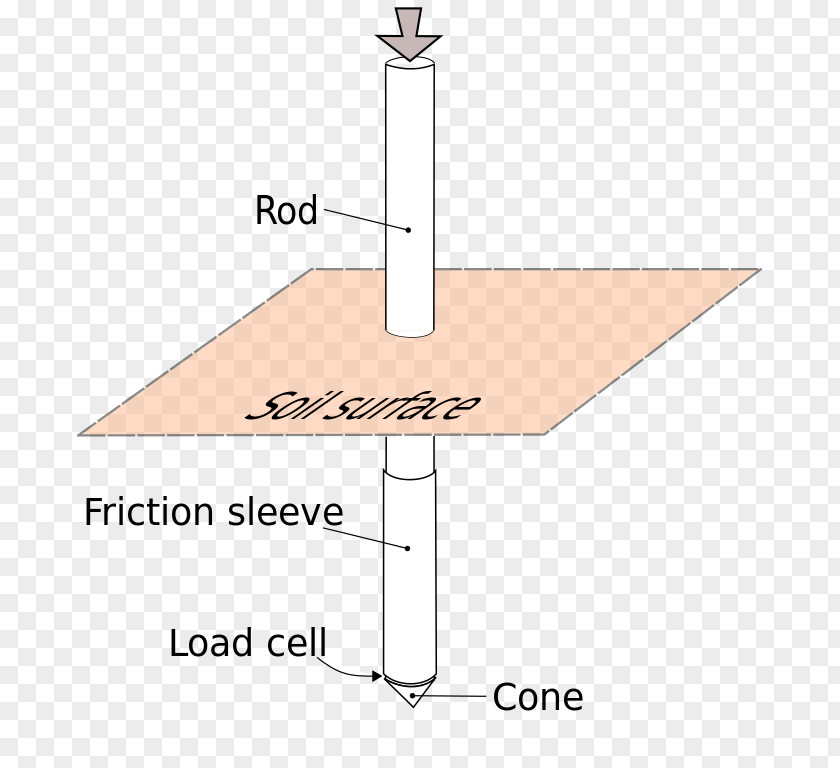 Cone Penetration Test Standard Soil Mechanics PNG