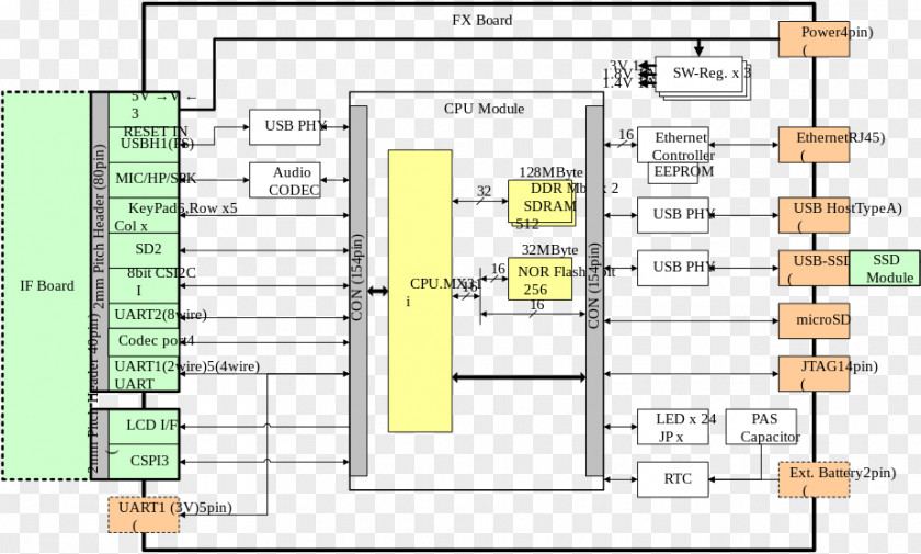 Design Floor Plan M PNG