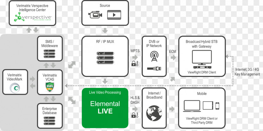 Design Electronics Accessory Electronic Component Pattern PNG