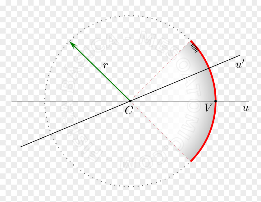 Circle Point Angle PNG