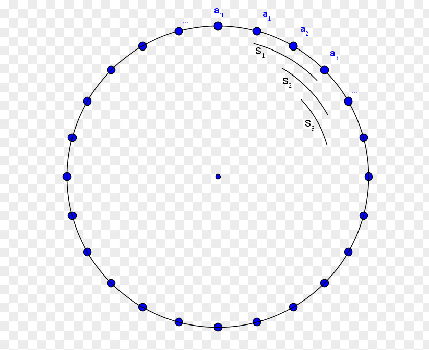 Rainbow Circle Bohr Model Diagram Electron Shell Atom PNG