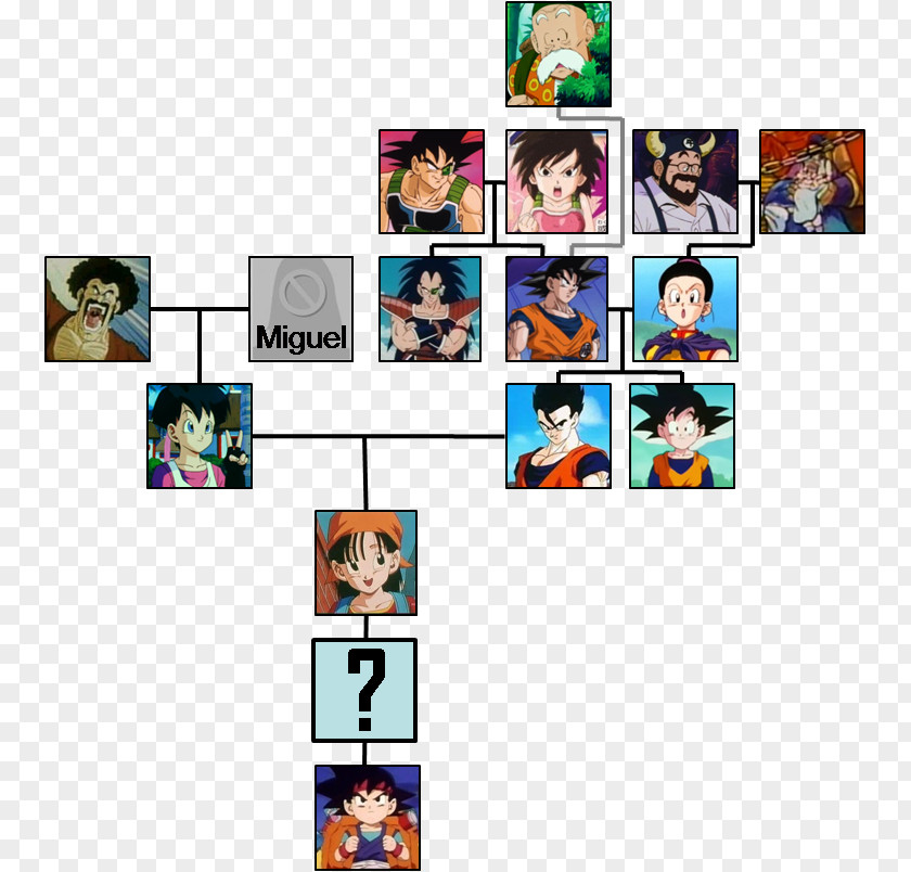 Goku Mr. Satan Vegeta Family Tree Dragon Ball PNG