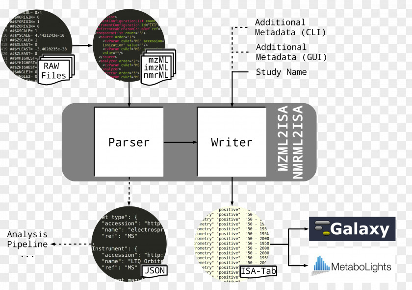 Python Package Index Brand Diagram PNG