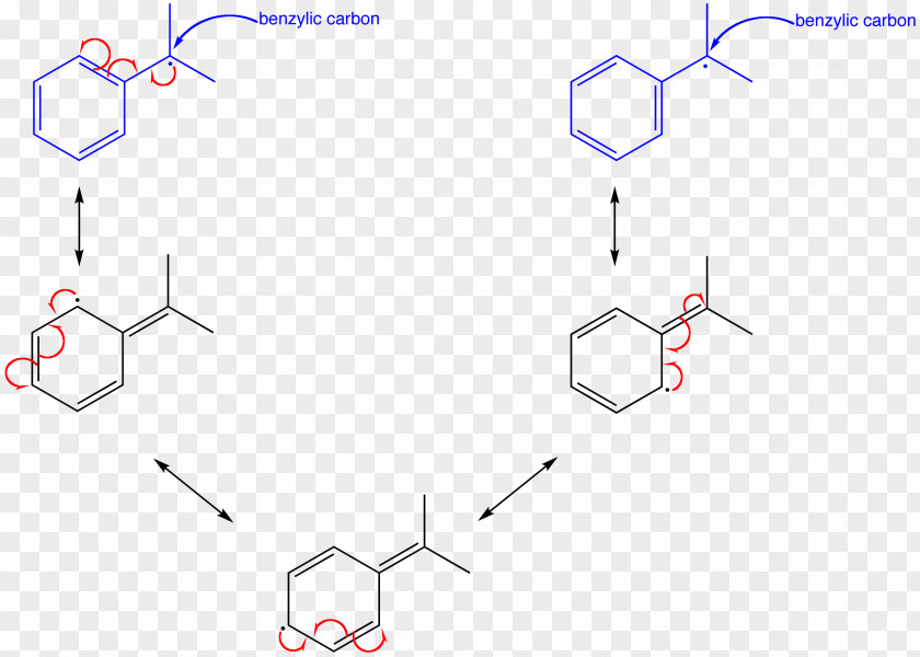 Resonance Benzyl Group Radical Aromaticity Chemistry PNG