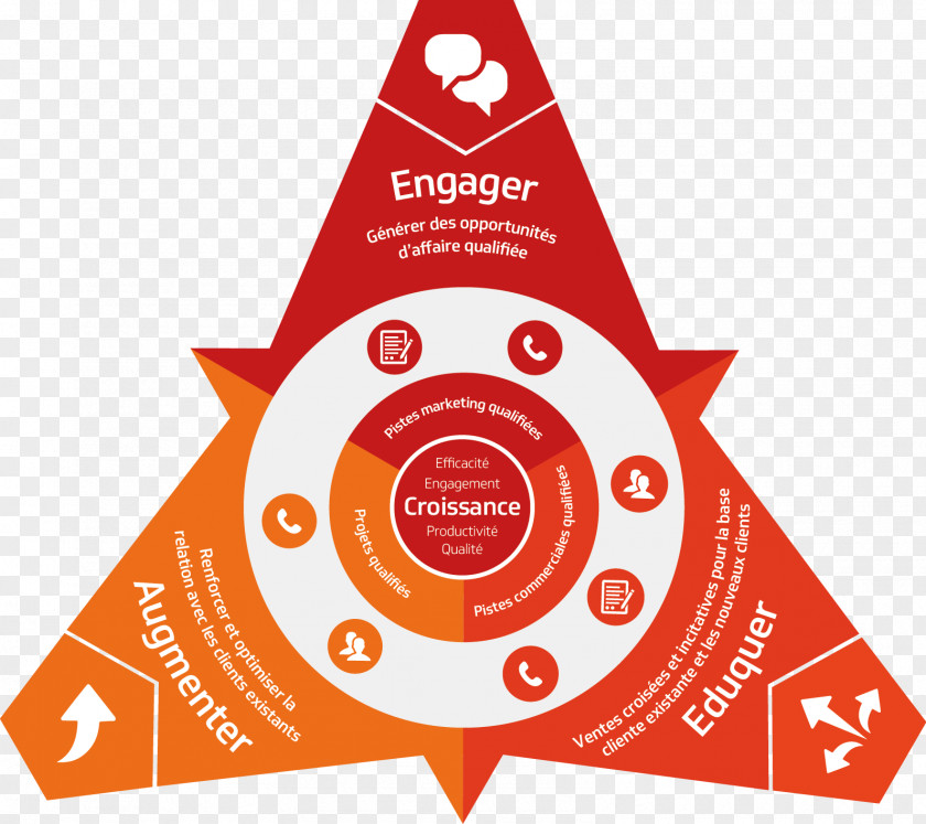 Triad Brand Diagram PNG