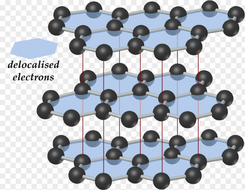 Chemistry Teacher Network Covalent Bonding Molecular Solid Molecule PNG