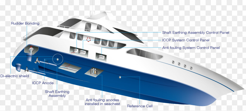 Yacht Water Transportation 08854 Naval Architecture PNG