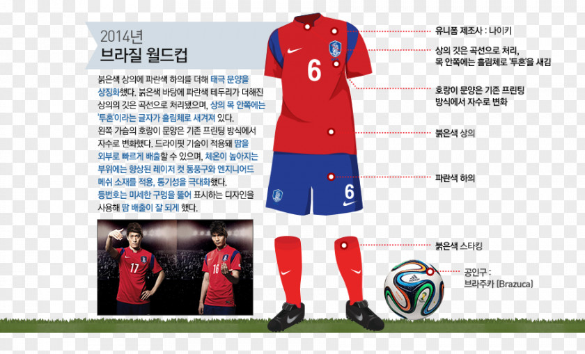 Football South Korea National Team 2018 FIFA World Cup 2014 Jersey 1954 PNG