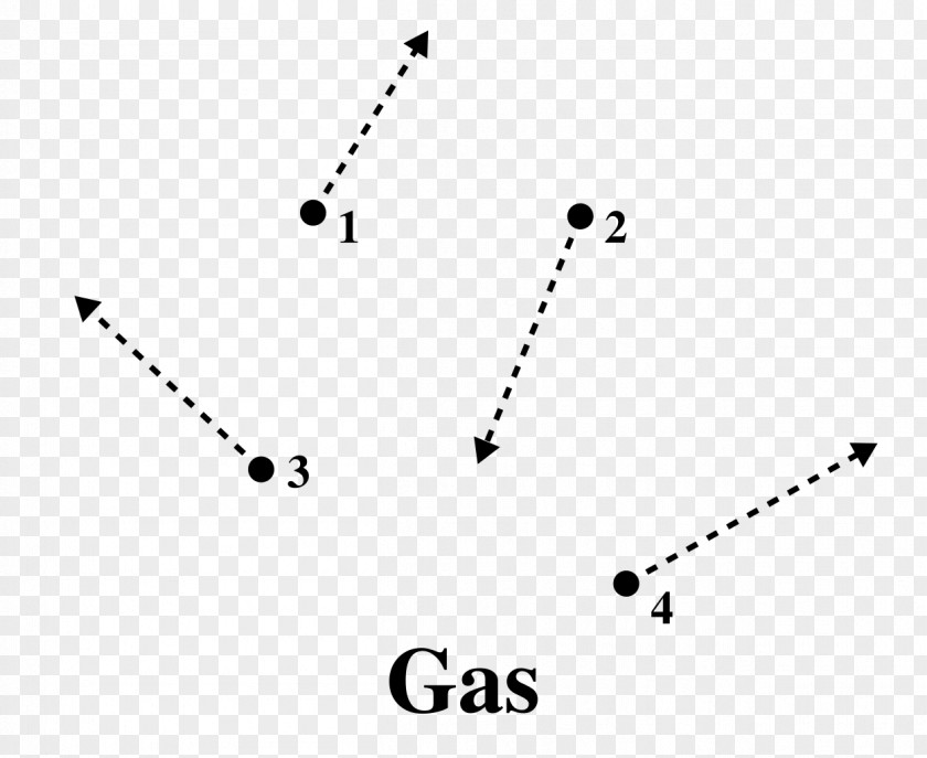 Particle Gas Brownian Motion State Of Matter PNG