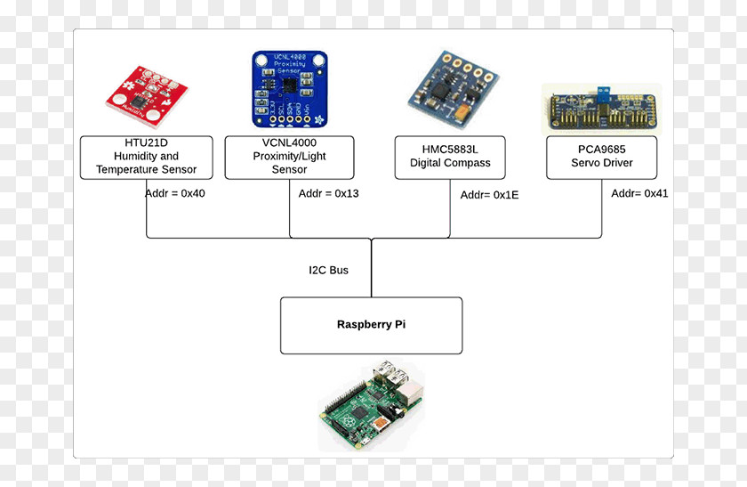 Raspberrypi Electronics Accessory Electronic Component I²C Sensor PNG