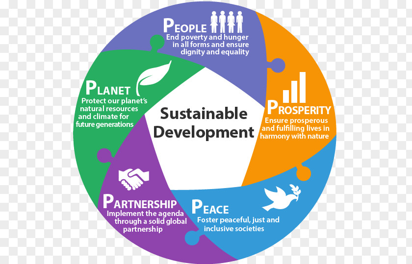 United Nations Conference On Sustainable Development Goals Sustainability Economic PNG