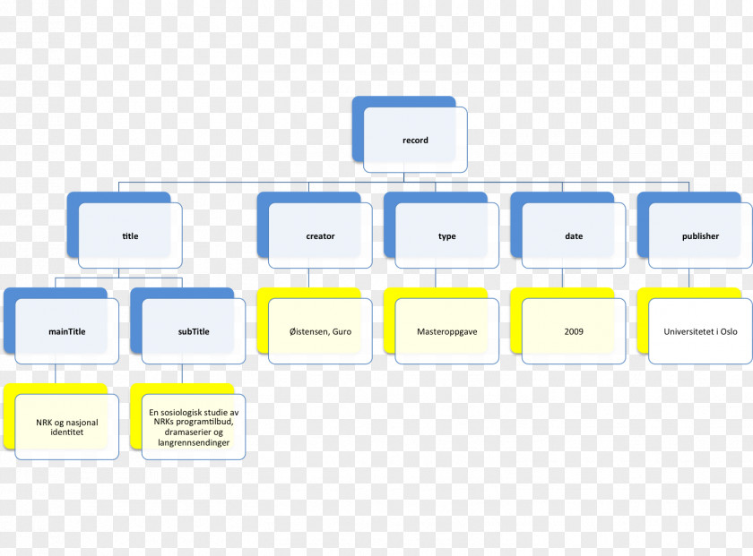 Design Document Web Analytics Spain PNG