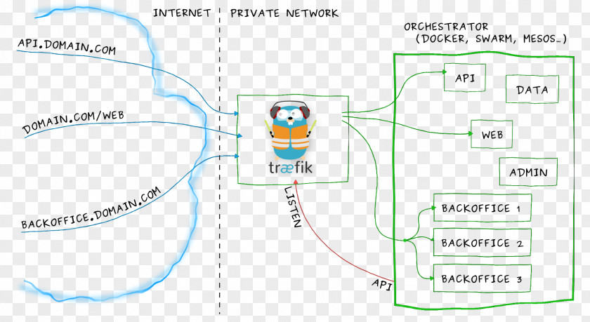 Github Docker Reverse Proxy Microservices Load Balancing Kubernetes PNG