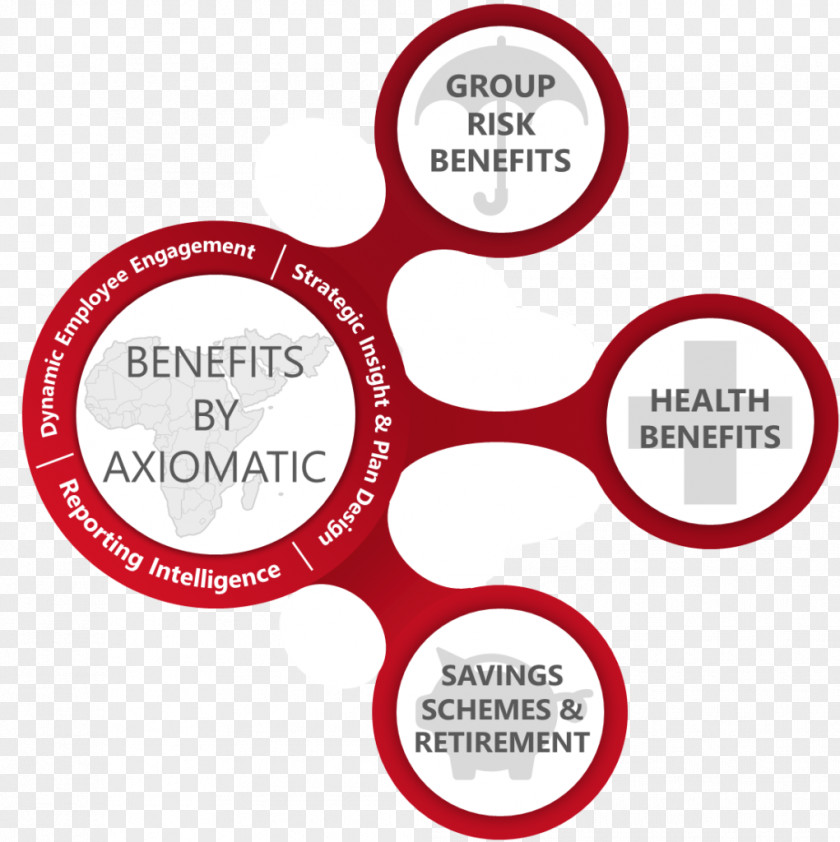 Employee Benefits Drawing Picture Frames PNG
