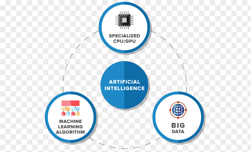 Artificial Intelligence Chatbot Big Data Algorithm PNG