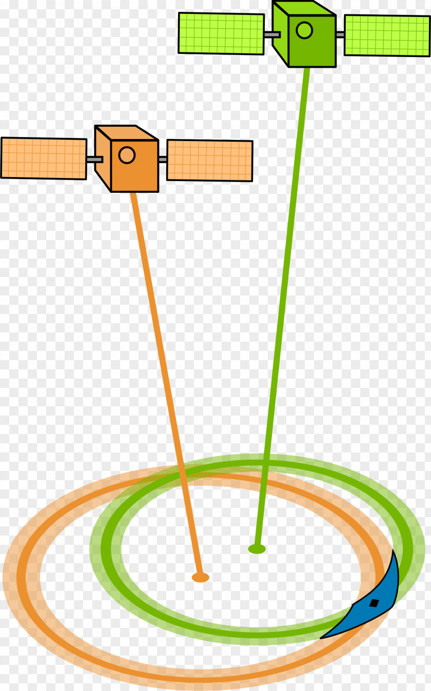 GPS Navigation Systems Quasi-Zenith Satellite System Dilution Of Precision Global Positioning PNG