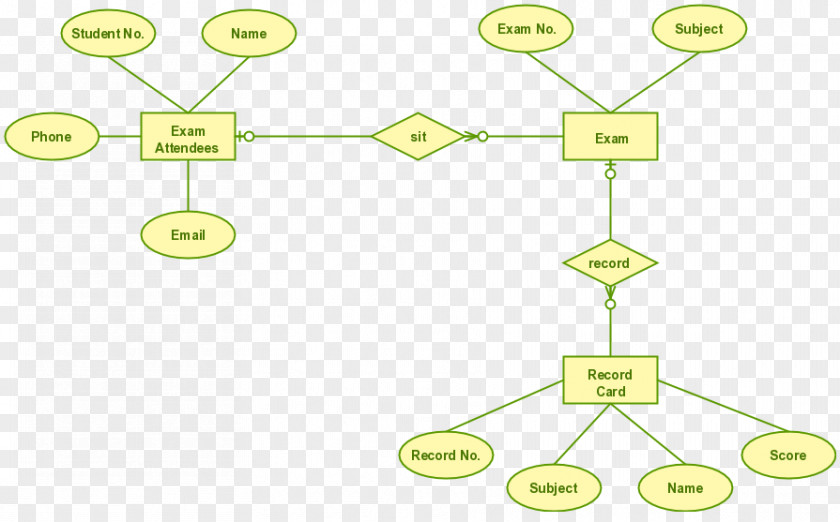 Hotel Recipes Entity–relationship Model Use Case Diagram Database Data Flow PNG