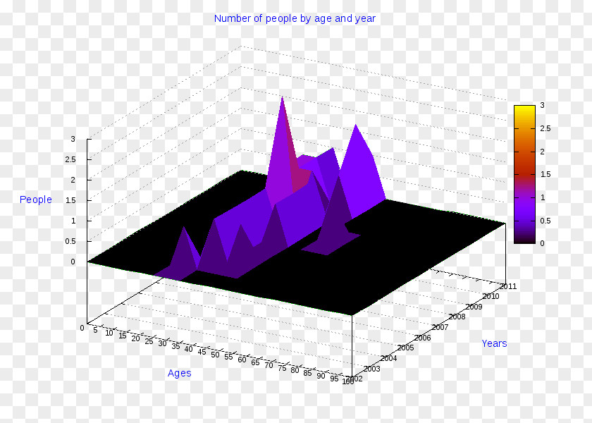 Design Diagram Chart Graphic Statistics PNG