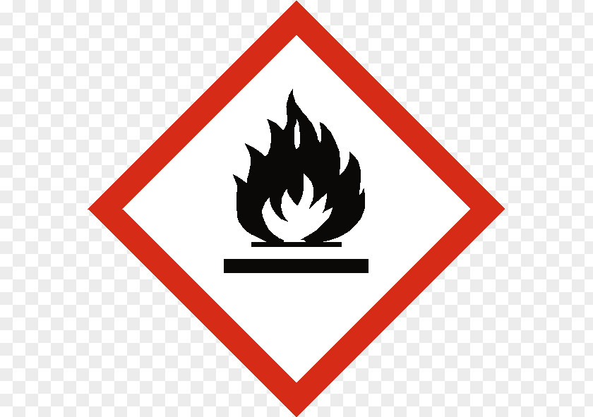 Explosive Stickers GHS Hazard Pictograms Oxidizing Agent Combustibility And Flammability Symbol PNG