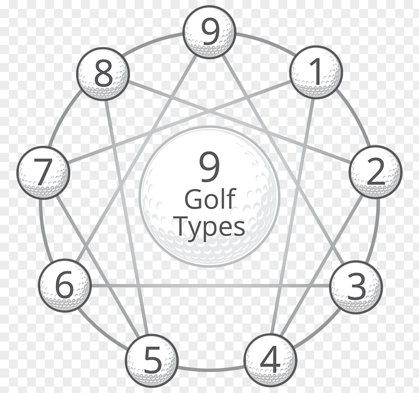 Enneagram Of Personality Type Human Potential Movement Coaching PNG