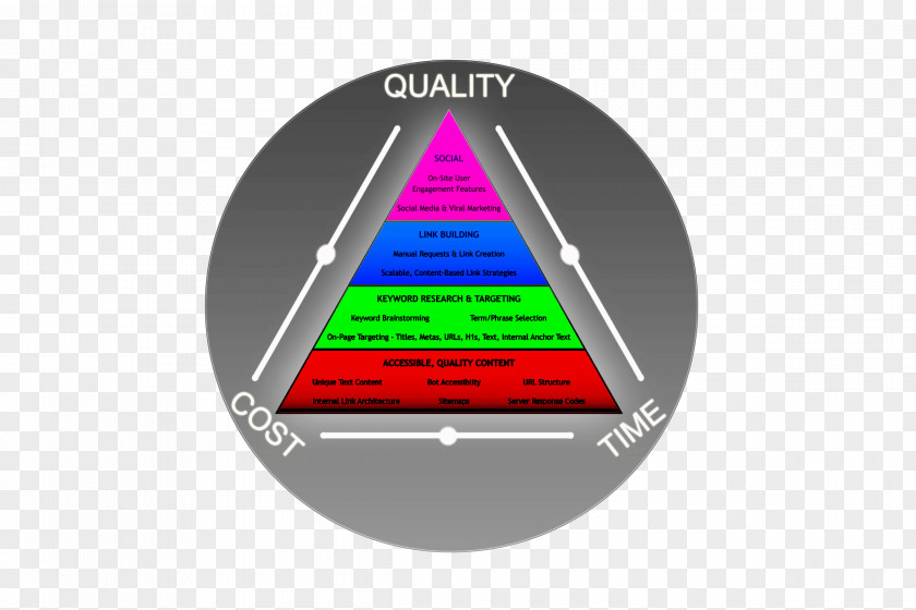Quality Triangle Logo Circle Area PNG