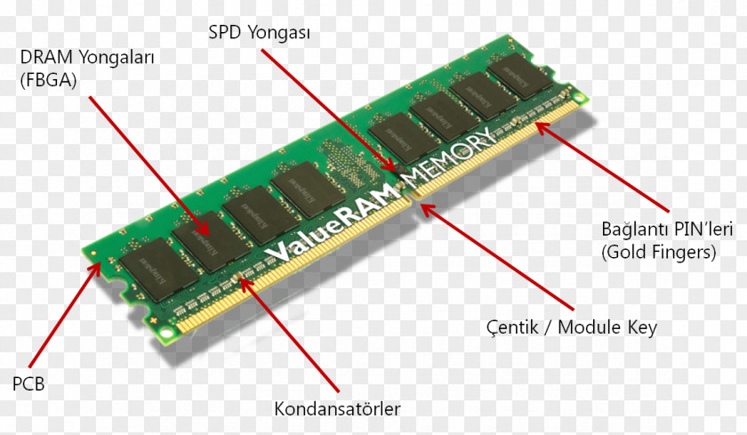 Computer DDR SDRAM Memory ROM PNG