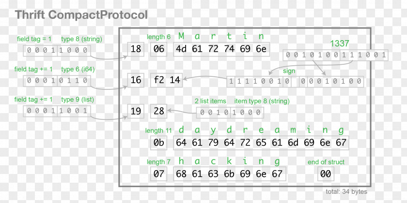 Line Document Brand PNG