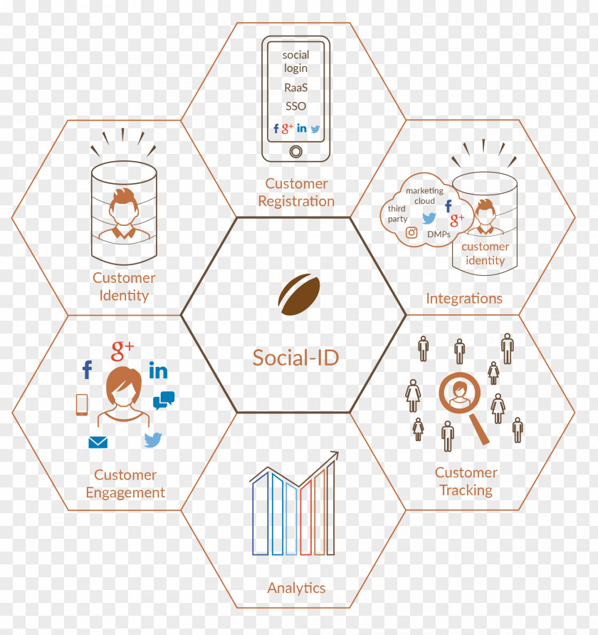 Notes Paper Material Graphics Diagram Brand Line Product Design PNG