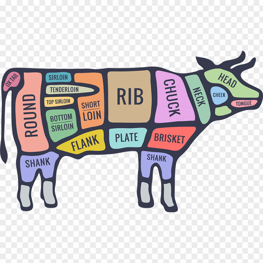 Beef Food Cattle Cut Of Butcher Steak PNG