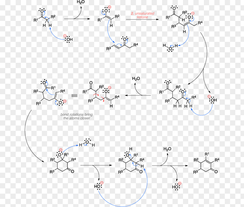 Robinson Annulation Ketone Reaction Mechanism Organic Chemistry PNG