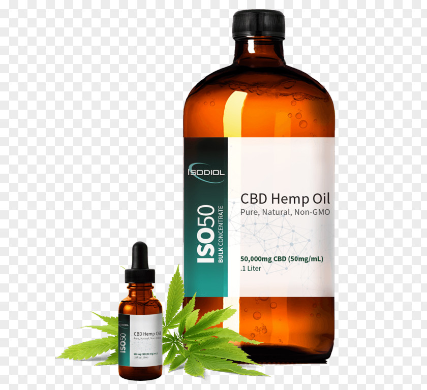 Cannabis Cannabidiol Hemp Oil Tincture Of Cannabinoid PNG