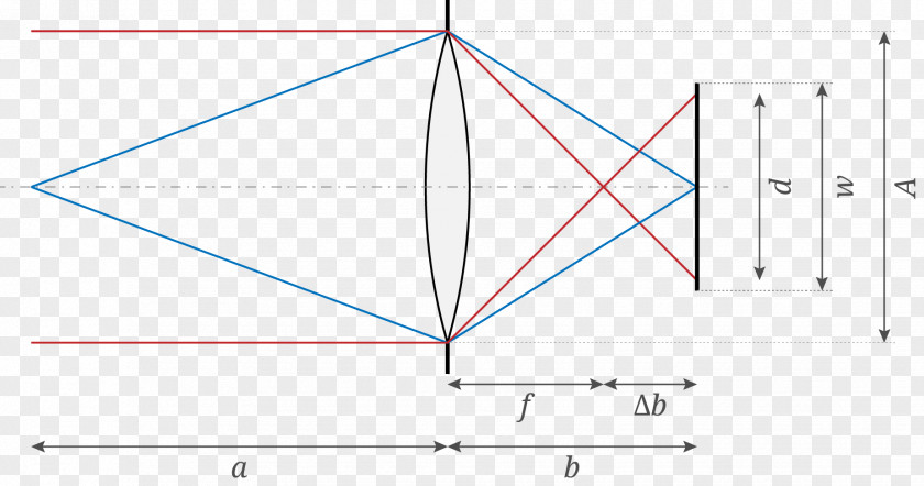 Mathematics Focal Length Aperture Focus PNG
