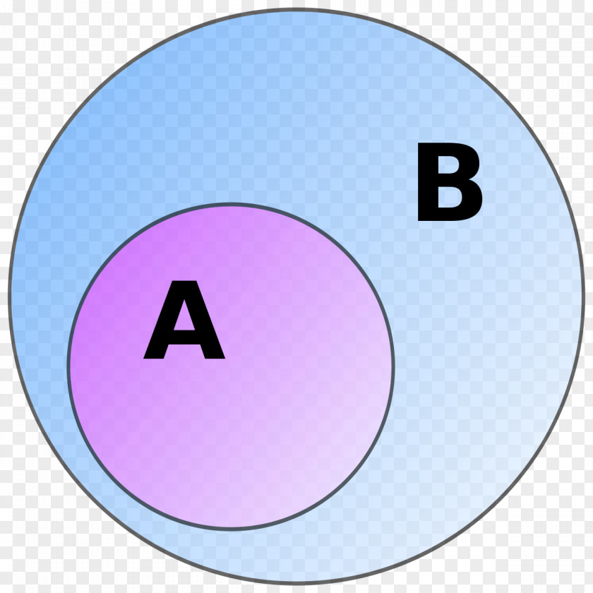 Ring Diagram Subset Element Venn Mathematics PNG