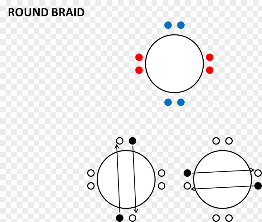 Circle Brand Point White PNG