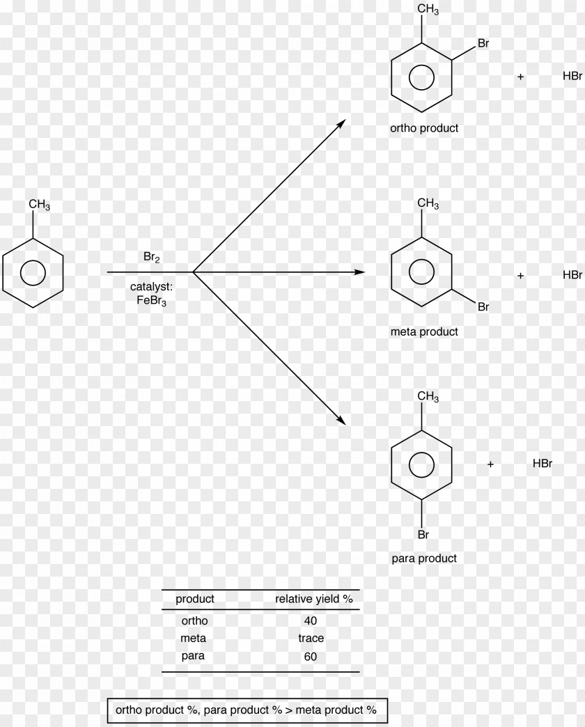 Ring Effects Arene Substitution Pattern Organic Chemistry Ortho Functional Group PNG