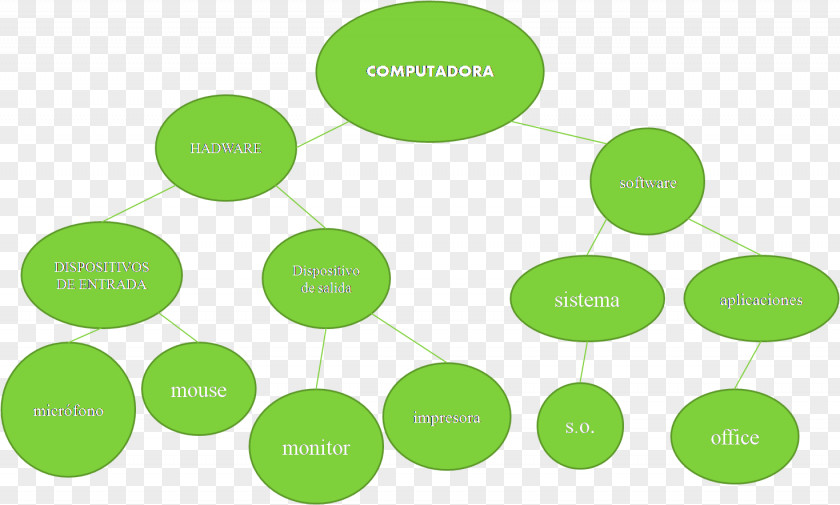 Diagram Idea Esquema Conceptual Knowledge Chart PNG