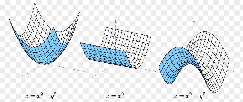 Hyperbolic Paraboloid Geometry Parabola Ellipse PNG