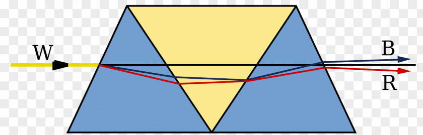 Triangle Amici Prism Optics Optical Spectrometer PNG